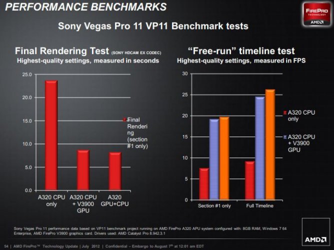 AMD FirePro A300 vs Intel Xeon E3 4