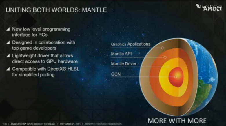 AMD Hawaii live 188