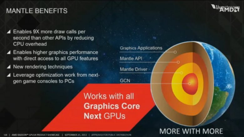 AMD Hawaii live 189