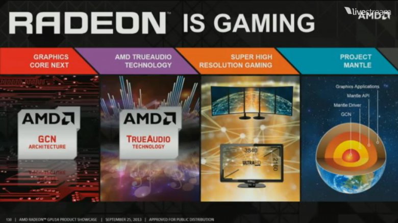 AMD Hawaii live 190