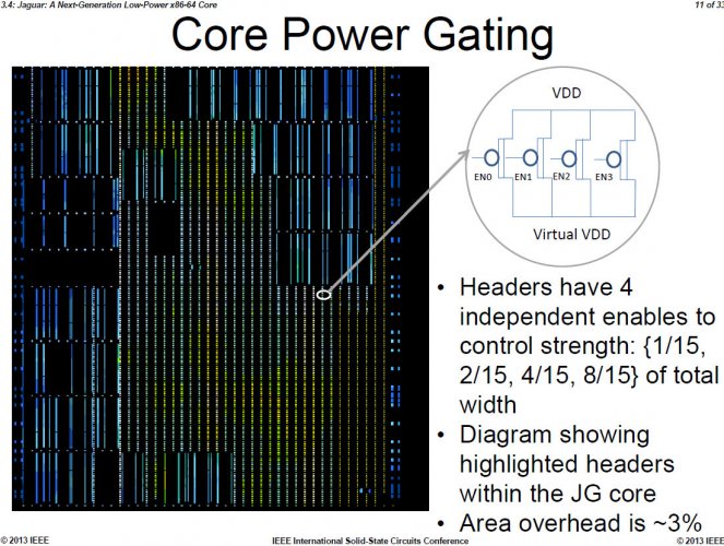 AMD Jaguar IEEE 2013 11