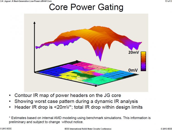 AMD Jaguar IEEE 2013 13