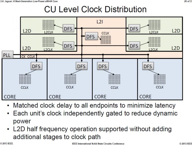 AMD Jaguar IEEE 2013 25