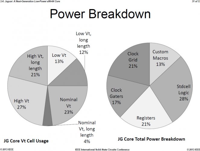 AMD Jaguar IEEE 2013 31