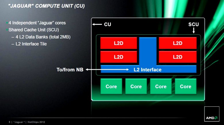 AMD Jaguar slide 04