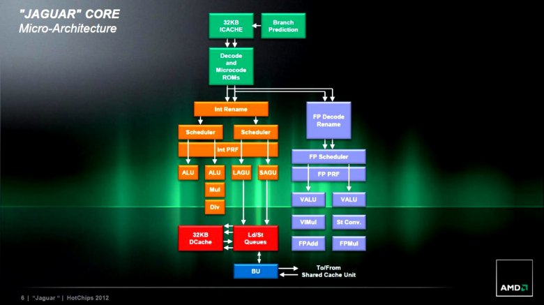 AMD Jaguar slide 05