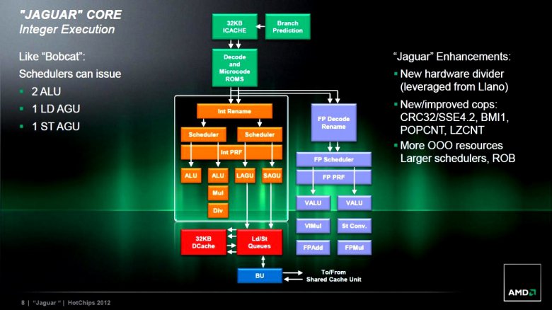 AMD Jaguar slide 07