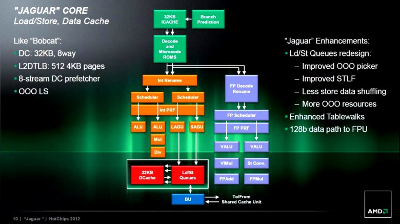 AMD Jaguar slide 09