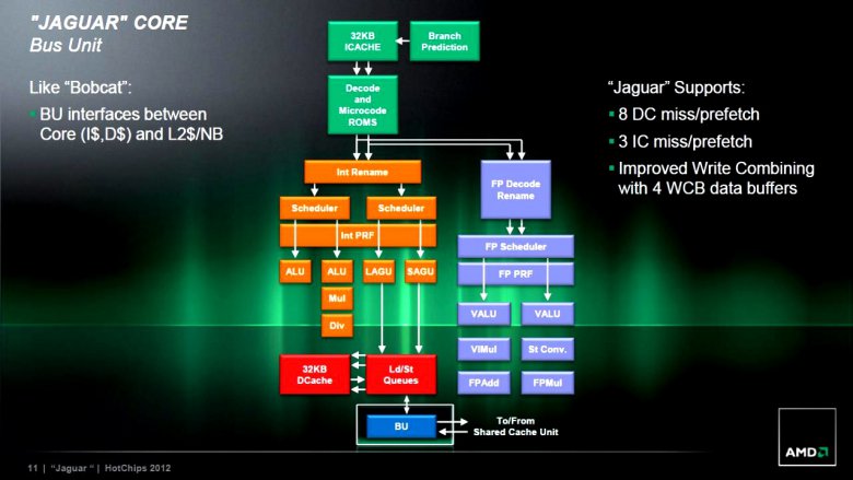 AMD Jaguar slide 10