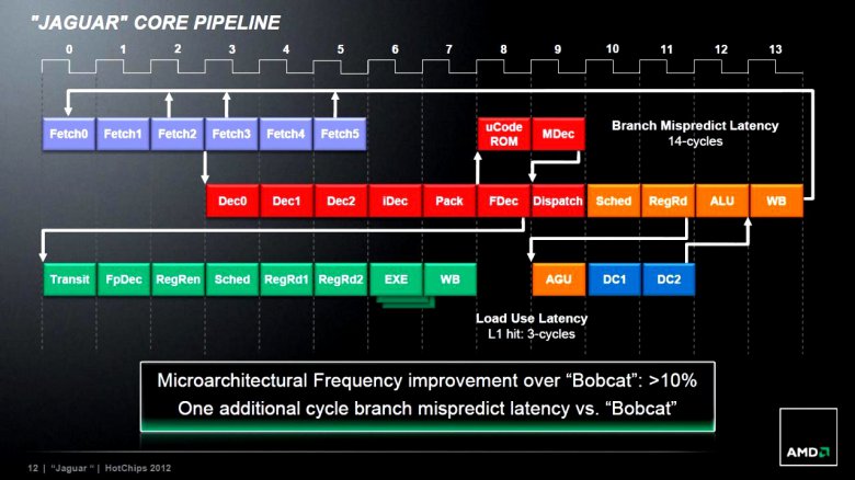 AMD Jaguar slide 11