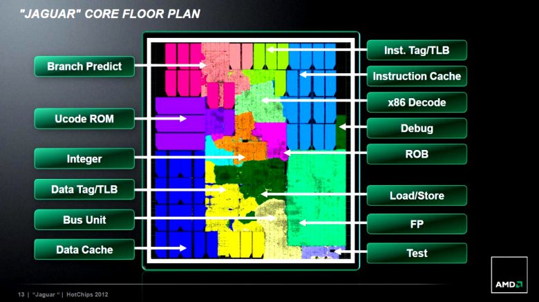 AMD Jaguar slide 12