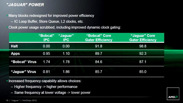 AMD Jaguar slide 17