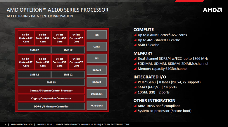 Amd Opteron A 1100 Seattle 04