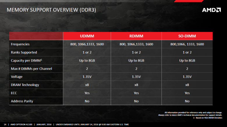 Amd Opteron A 1100 Seattle 14