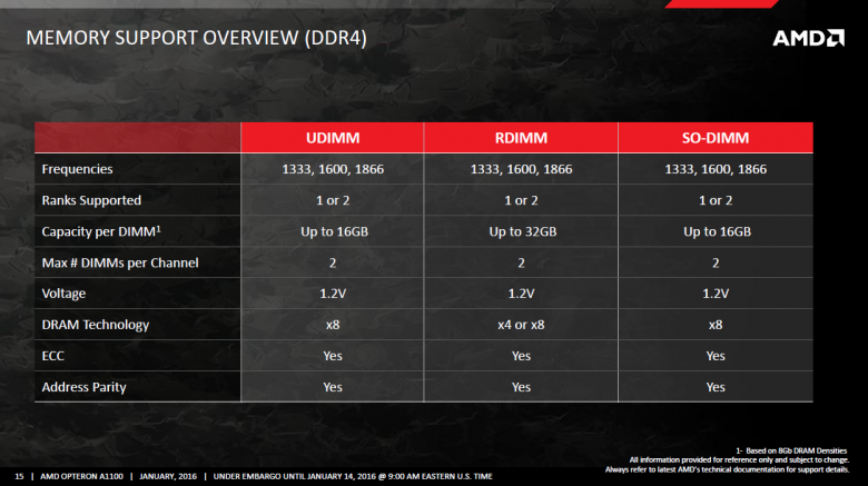 Amd Opteron A 1100 Seattle 15