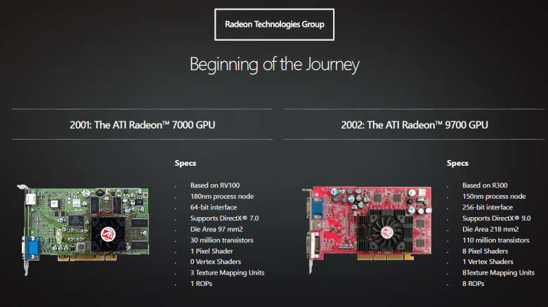 Amd Polaris 02 Ces 2016