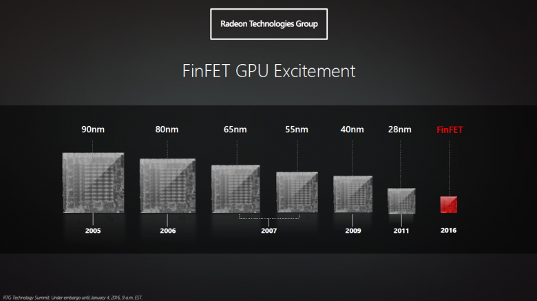 Amd Polaris 07 Ces 2016