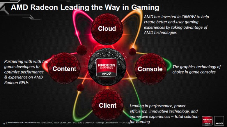 AMD Radeon HD 8000M Q4 2012 18