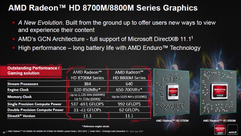 AMD Radeon HD 8000M Q4 2012 20