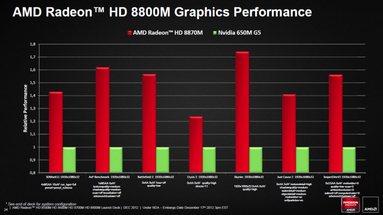 AMD Radeon HD 8000M Q4 2012 24