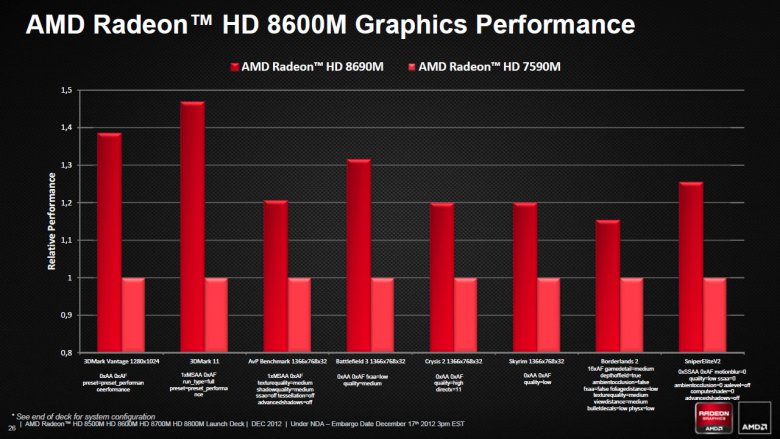 AMD Radeon HD 8000M Q4 2012 26