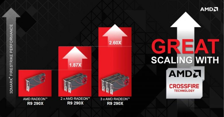 AMD Radeon R9 290X leak 04