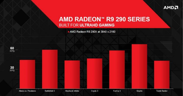 AMD Radeon R9 290X leak 05