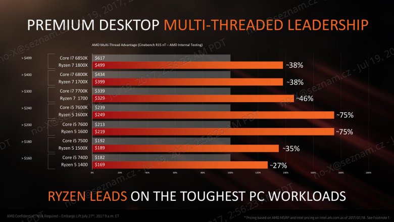 Amd Ryzen 3 Press Deck 02