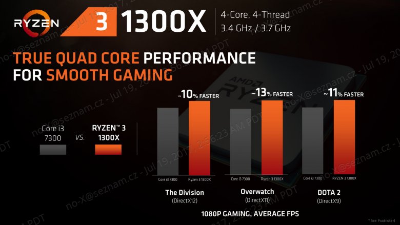 Amd Ryzen 3 Press Deck 07