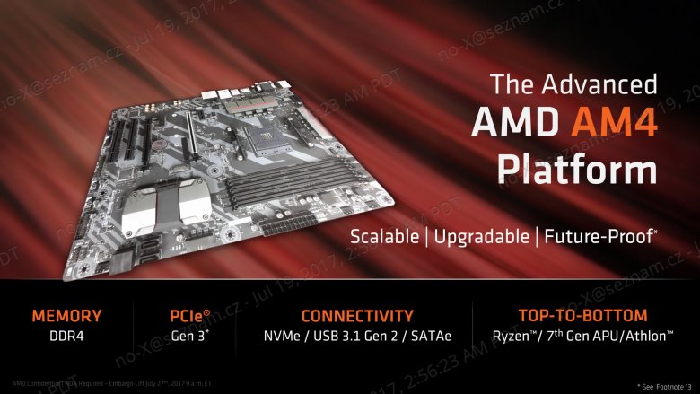 Amd Ryzen 3 Press Deck 18