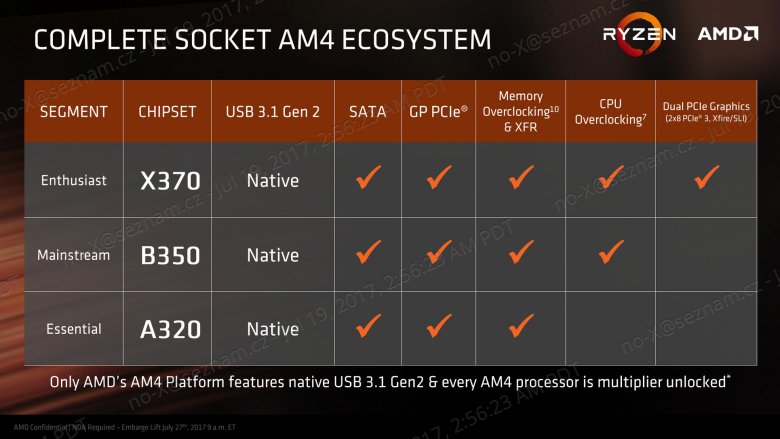 Amd Ryzen 3 Press Deck 20