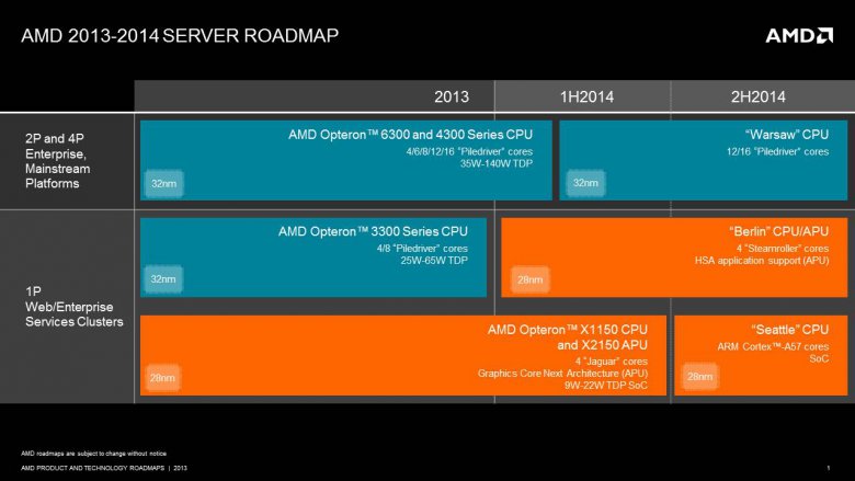 AMD Server Roadmap 2013 2014 01