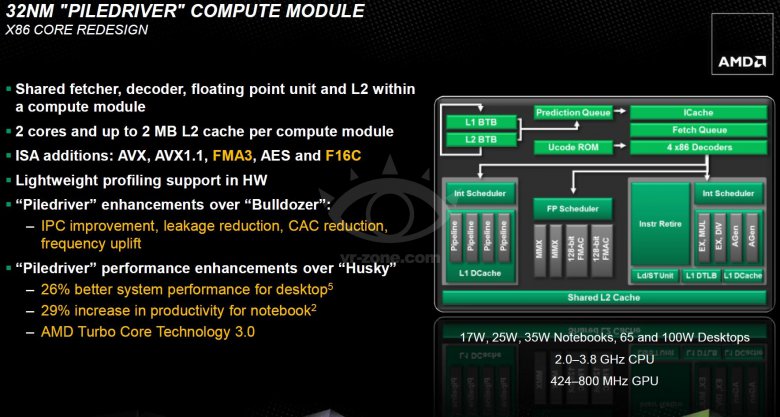32nm „Piledriver“ Compute Module