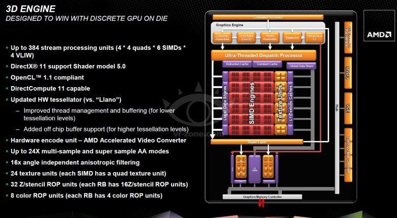 3D Engine