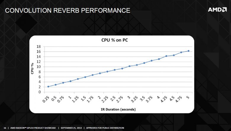 AMD TrueAudio 058