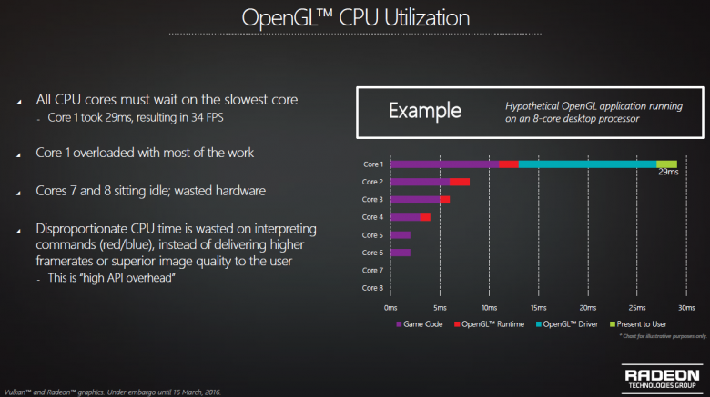 Amd Vulkan 12