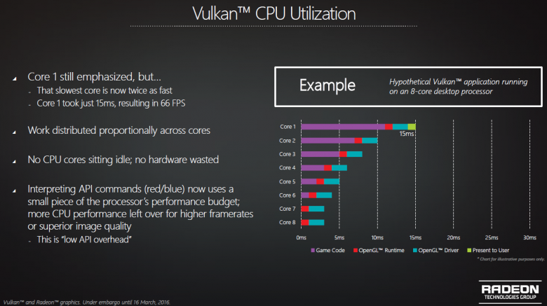 Amd Vulkan 13