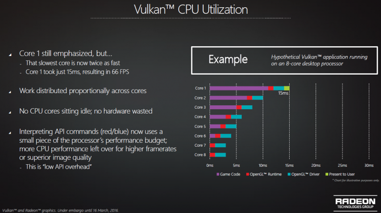 как включить vulcan как включить vulcan