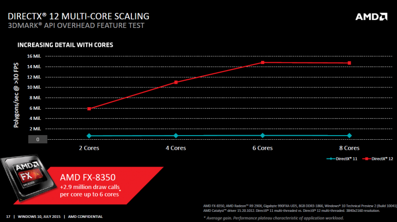 Amd Windows 10 17