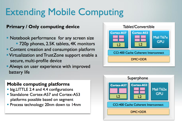 ARMv8 Cortex-A50 05
