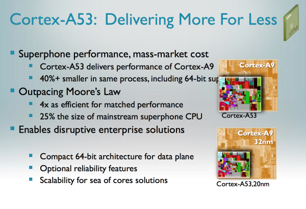 ARMv8 Cortex-A50 06
