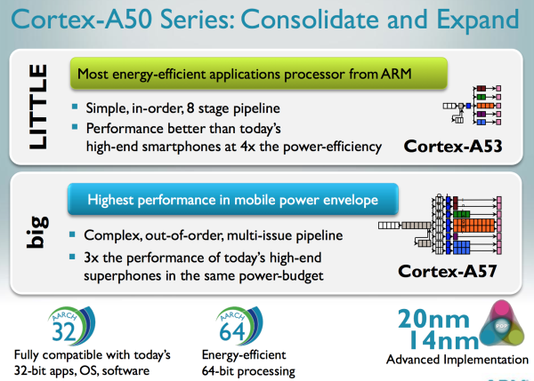 ARMv8 Cortex-A50 08