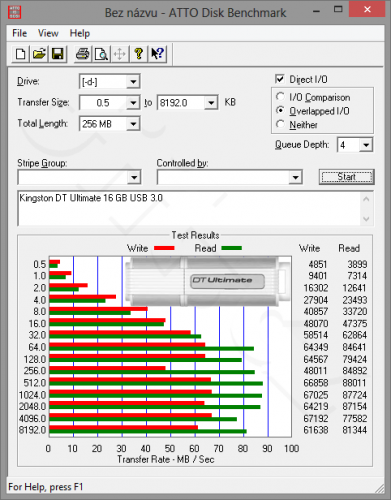 ATTO Disk Benchmark - Kingston DT Ultimate 16GB