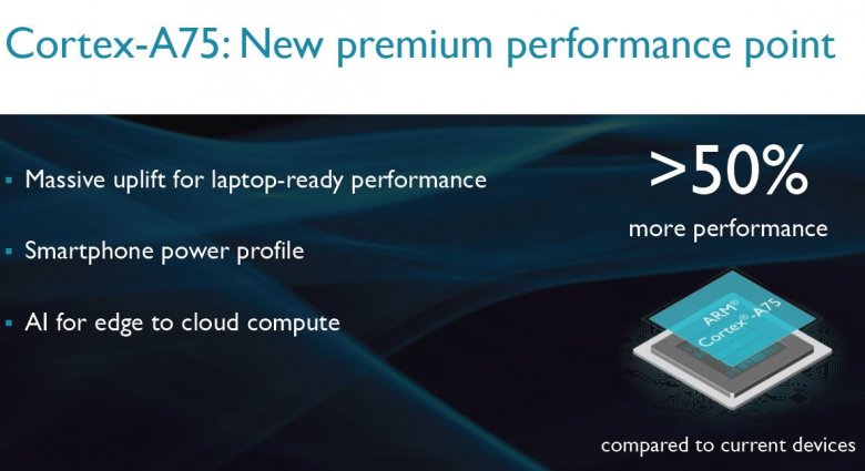Big Arm Cortex A 75 Perf