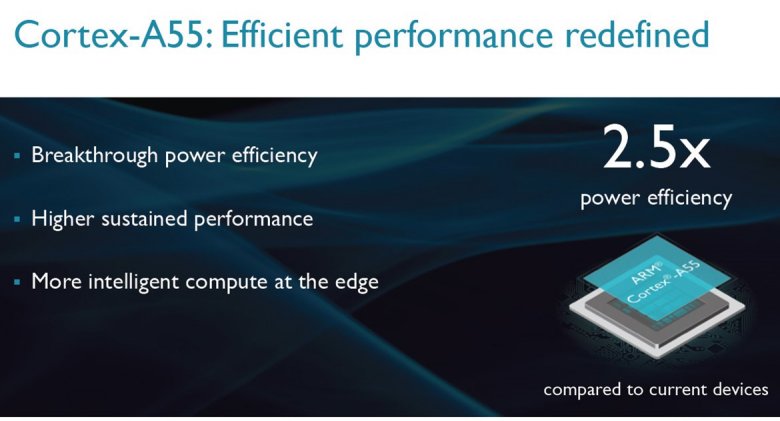 Big Cortex A 55 Power Efficiency