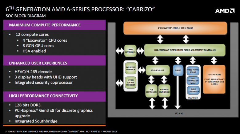 Carrizo Hot Chips 03