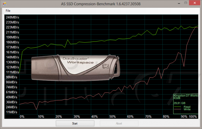 Compression Benchmark - Kingston DT Workspace 32GB