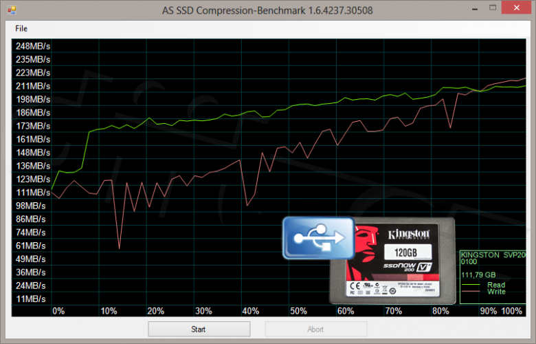 Compression Benchmark - Kingston SSDNow V+200 120GB @USB3