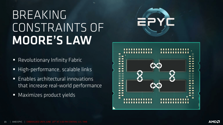 Epyc Tech Day First Session For Press And Analysts 06 19 2017 15