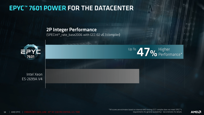 Epyc Tech Day First Session For Press And Analysts 06 19 2017 16